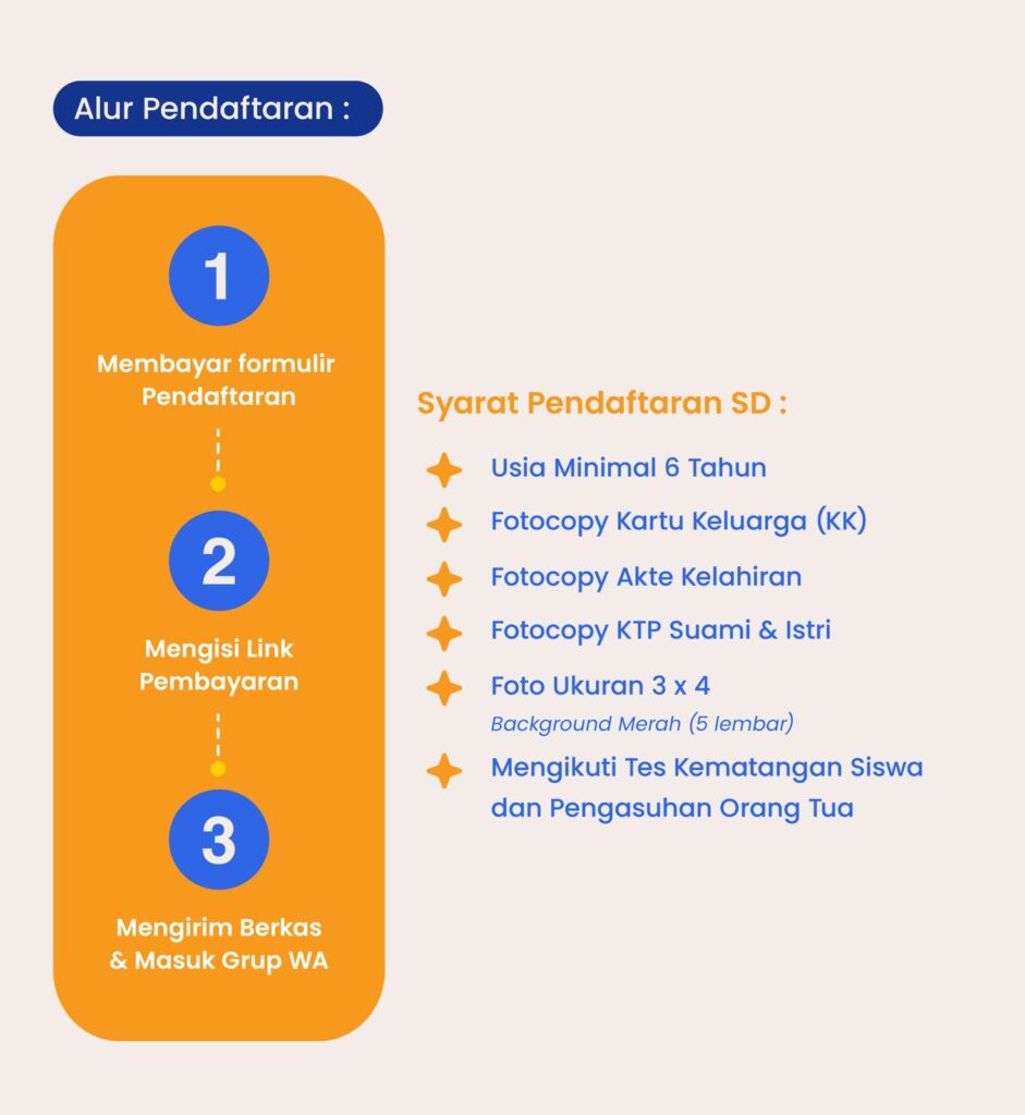 alur pendaftaran tk sd